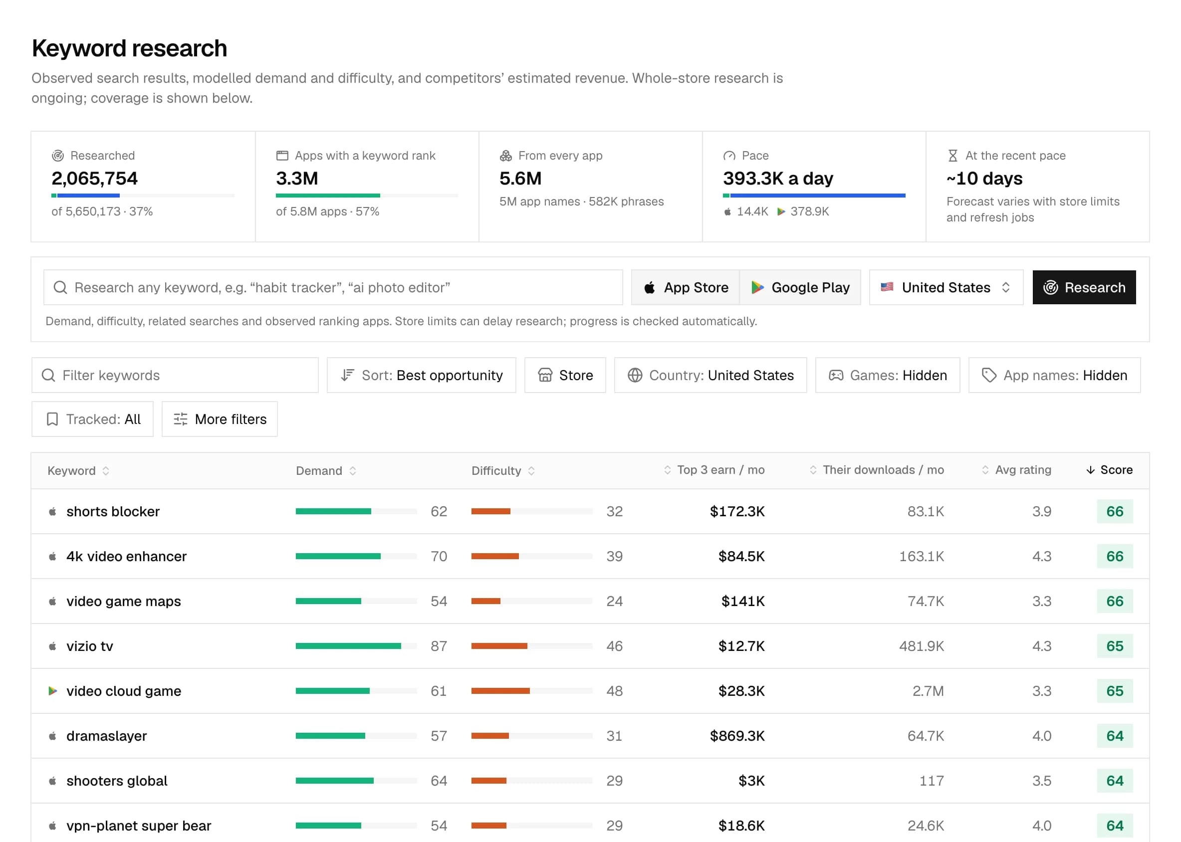 Keyword research in Appsupa