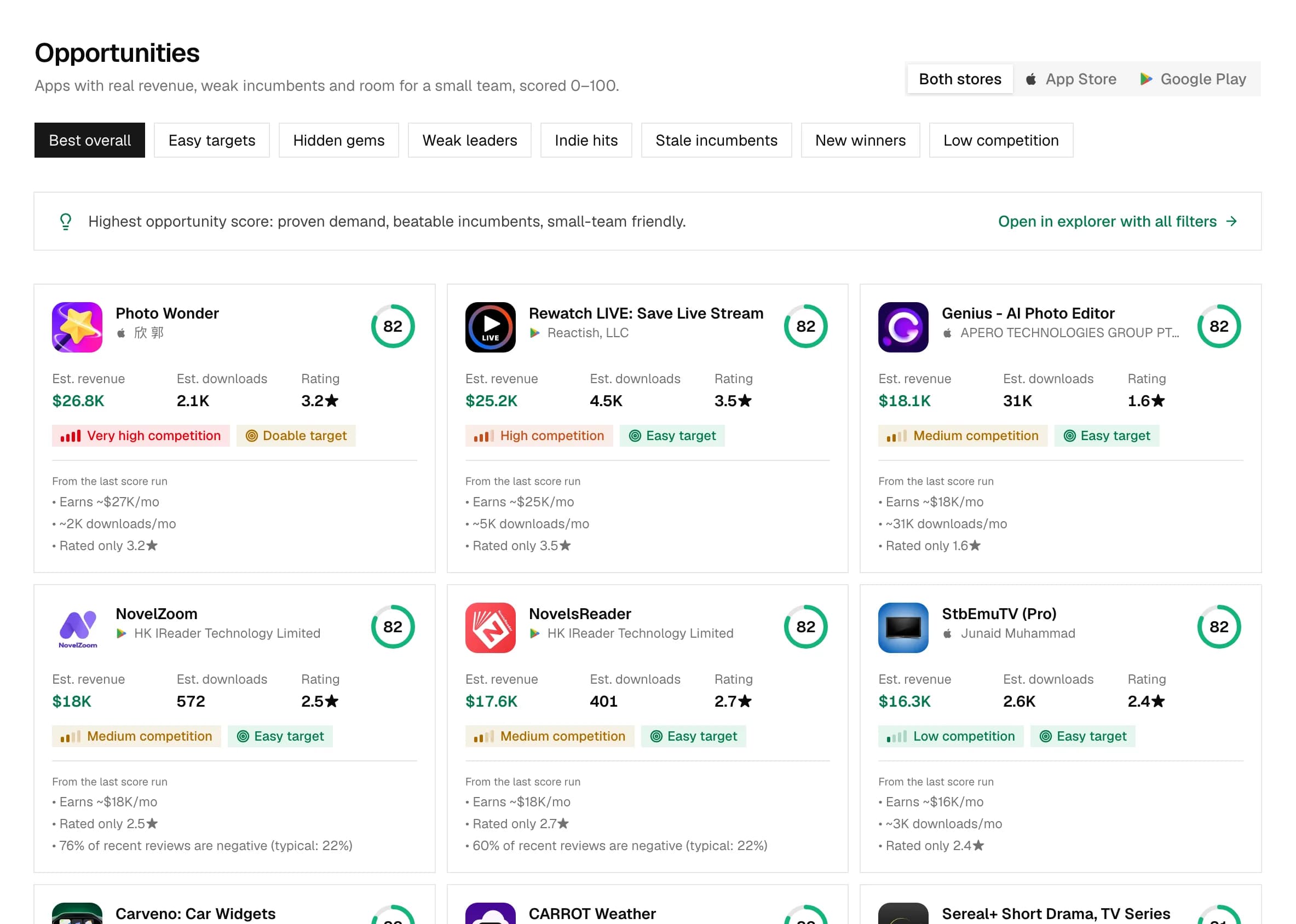 Appsupa’s Opportunities view: real App Store and Google Play apps with revenue estimates, ratings and how easy each one is to beat